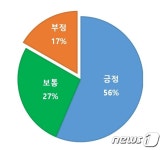 대전시 베란다 미니태양광 시민 만족도 높다