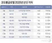 코오롱글로벌, 올해 8000여가구 공급…수원·대전·부산 주목