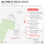 [그래픽] 성남 은혜의 강 교회 집단 감염 일지