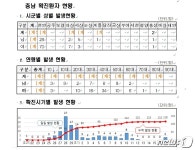 홍성 코로나19 女확진자 자가격리 기간 중 잦은 외출