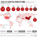 충북지식산업진흥원 코로나19 극복 기업지원 소통창구 운영