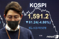 코스피, 4.9% 급락…1,600선 붕괴 마감