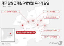 코로나 확산 내주 분수령…대구 요양병원 대량 확진 종료 여부 달려