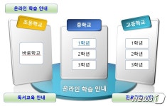 충북교육청 학습공백 줄여줄 바로학교 23일 개통