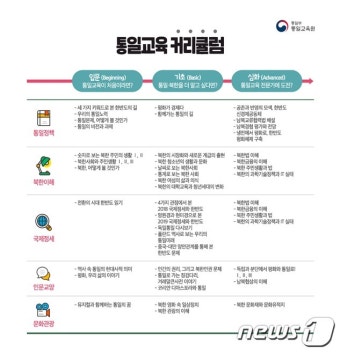 통일교육원, 코로나19 '사회적 거리두기'…사이버 교육 강화
