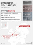 [그래픽] 대구 제이미주병원 60여명 코로나19 확진
