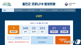 울진군 마저…유럽발 입국 20대 여성 첫 확진자 발생