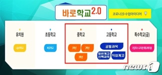 충북교육청 원격수업 준비 만전…바로학교 업그레이드