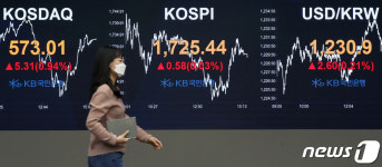 美시간외 선물↑ 코스피·코스닥 2%대 상승…환율 6원 올라