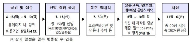 나도 유튜버…전파진흥협, 1인 미디어 도전자 모집