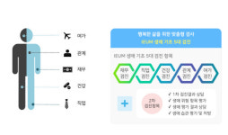 전직지원 전문업체 이음길 ‘한국형 생애설계 교육 모델 개발’ 완료