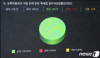 'N번방 사건 방지법' 본회의 통과