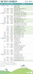 [분양캘린더]분양 성수기 돌입…전국 6000여가구 공급