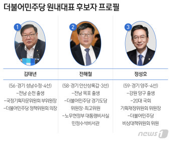 민주 원내대표 후보 