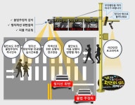 양천구, 어린이보호구역에 스마트 횡단보도 설치 추진