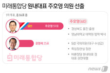[그래픽] 미래통합당 원내대표 주호영 의원 선출