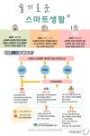 경기도, 청소년에 스마트폰 위험군 치유서비스 제공