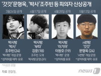 갓갓 재학中 한경대, 징계 착수…퇴학까지 생각