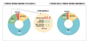 국민 열 중 아홉 확진자 동선 정보 유용…개인정보 공개 적절