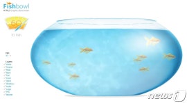 fishbowl 뭐길래…금붕어 테스트로 스마트폰·PC 성능을?