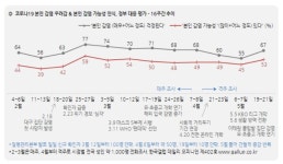 남양주 화도우리교회 80대女도 양성…확진자 3명…집단감염 우려↑