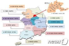 대전·충남 166곳, 호흡기질환 치료 우수 병원에 선정