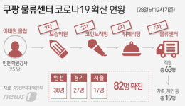 무서운 코로나…흡연실·구내식당 등 약한 고리만 콕 찔렀다