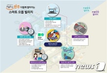 스마트한 완주…봉동읍, 4차 산업혁명 혜택을 누린다