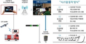울산시, 강남로 등 59개 교차로 긴급차량 우선신호 설치 완료