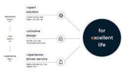e편한세상=오렌지 구름…대림산업, 브랜드 새 단장도 혁신