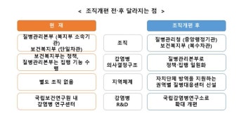 '질병관리청' 승격…질병대응센터·국립감염병연구소도 신설(종합2보)