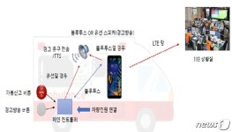 매 맞는 구급대원 없앤다…충북소방, 자동신고장치 설치
