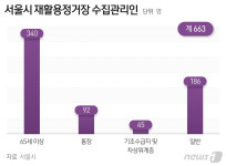 1만3천 직접일자리 내세운 환경부…코로나 고용대란 완화될까