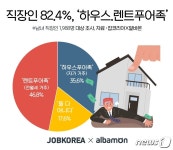 직장인 10명 중 8명 나는 하우스·렌트푸어족…대출 1억여원