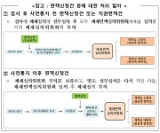 금융사·임직원, 코로나 대출 등 면책신청제도 시행