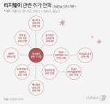 고령자 중심 리치웨이 확산, 이태원 클럽 충격 못지 않다