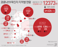 안산 확진자, 감염 상태로 3박4일 제주여행…동행자도 추가 확진