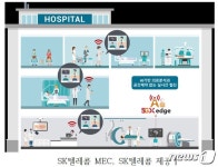 용인세브란스병원, ‘초’ 근접 환자 중심 모바일 헬스케어 플랫폼 구축