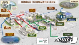 전북 재생에너지 분야 그린뉴딜 선점 가속화