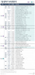 [분양캘린더]전국 1만3000가구 분양…행복주택 대거 공급