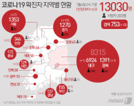 수원 확진자 방문한 여수시, 동선 방역·접촉자 파악 분주