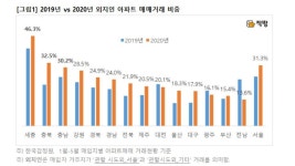 노영민이 던진 청주 흥덕구…외지인 몰려가는 갭투자 성지
