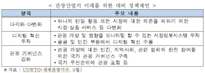 전경련 내수관광으로 코로나 극복…우리도 바우처 등 지원을