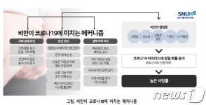 “비만한 사람 코로나19에 더 취약…생활습관 개선 중요”
