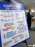 한국판 뉴딜, 안전망 강화 계획 발표