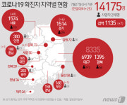 경기지역 이틀째 감염 한자릿수…해외 4명·지역 2명