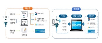 드론 비행 승인 한방에 끝…국토부 드론 원스톱 서비스 개시
