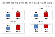 코로나19로 국내휴가 늘었다…교통사고 3~8% 증가 예상