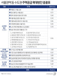 태릉CC·용산캠프킴…3만3000가구 공급 신규택지 21곳 어디?
