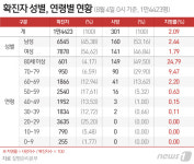 [문답]커피전문점 근원환자 7월24일 증상 발현…캠핑 확진자보다 빨랐다